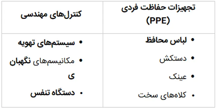 تجهیزات حفاظت فردی (PPE)