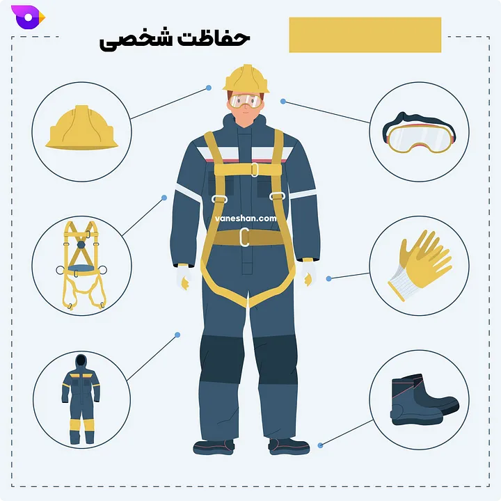کنترل‌های مهندسی و تجهیزات حفاظت فردی