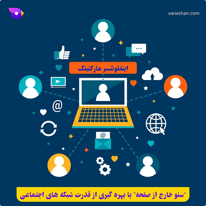 سئو خارج از صفحه با بهره گیری از قدرت شبکه های اجتماعی (رتبه گرفتن کلمات کلیدی)
