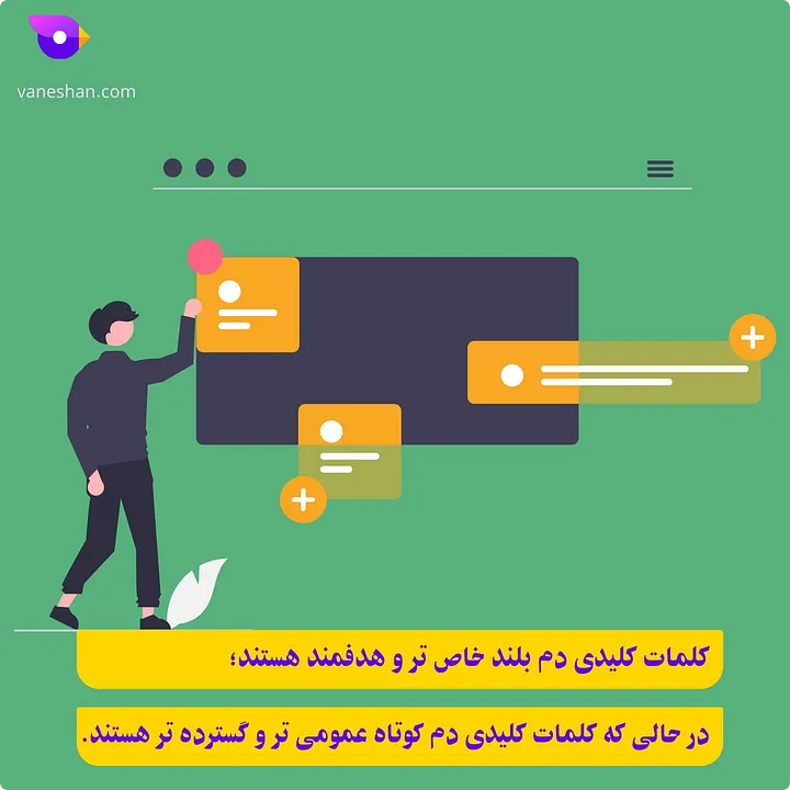 کلمات کلیدی دم بلند و دم کوتاه (رتبه گرفتن کلمات کلیدی)