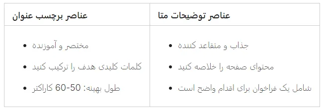 چگونگی بهینه سازی سئو داخلی On Page SEO | ترفندهای سئو درون صفحه 5 عناصر توضیحات متا-جدول شماره 2