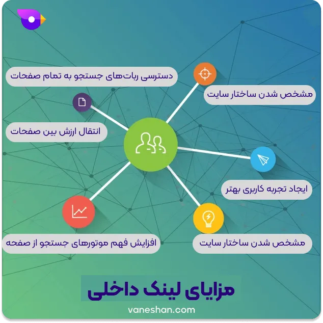 مزایای لینک داخلی (بهینه سازی سئو داخلی)