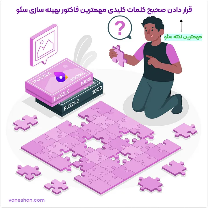 مهمترین نکته بهینه سازی (بهینه سازی سئو داخلی)