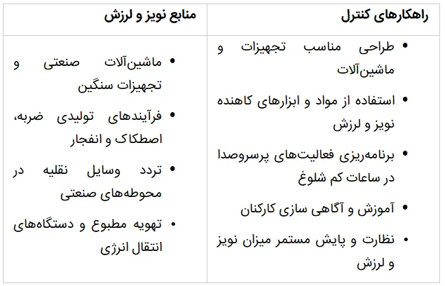 راهکارهای کنترل منابع نویز و لرزش