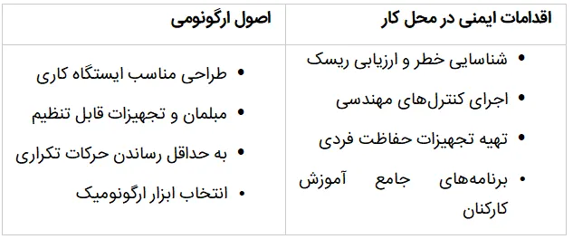 اصول ارگونومی و اقدامات ایمنی در محل کار