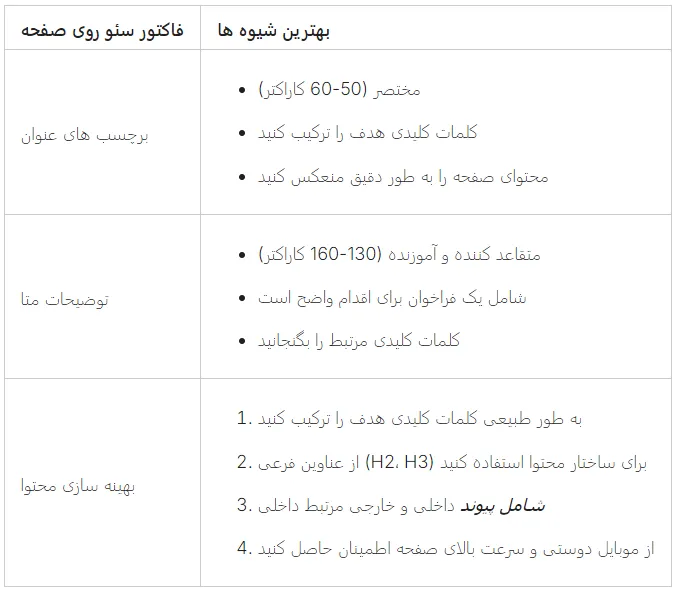 آموزش سئو (SEO چیست)–رتبه 1 در گوگل با نکات و ترفندهای تخصصی 5 جدول شماره یک-فاکتورهای سئو درون صفحه-آموزش سئو