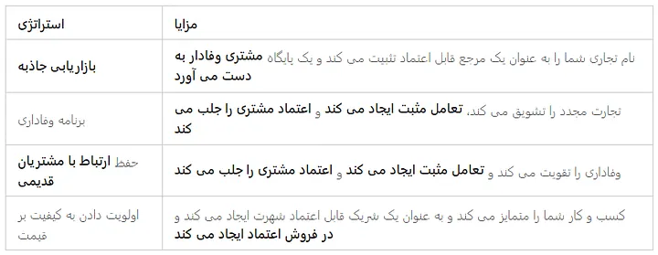 چطور فروشم زیاد کنم؟ (12 تکنیک برای غلبه بر بنبست فروش) 10 بازاریابی جاذبه