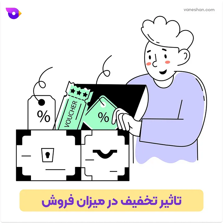 چطور فروشم زیاد کنم؟ (12 تکنیک برای غلبه بر بنبست فروش) 24 تاثیر تخفیف در میزان فروش
